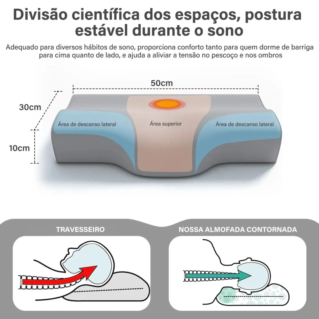 Travesseiro Cervical Ortopédico Viscoelástico 50 × 30 × 10 cm | Melora Home